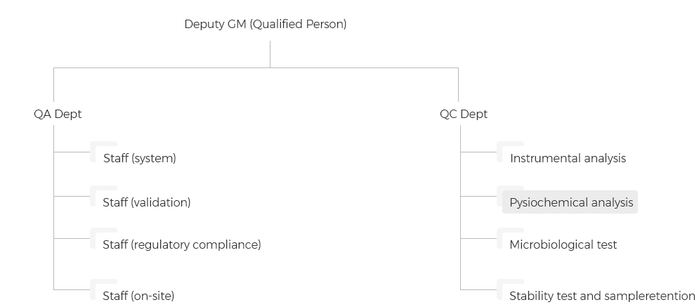 контроль качества контроль качества
